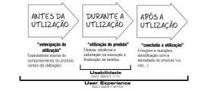 ux